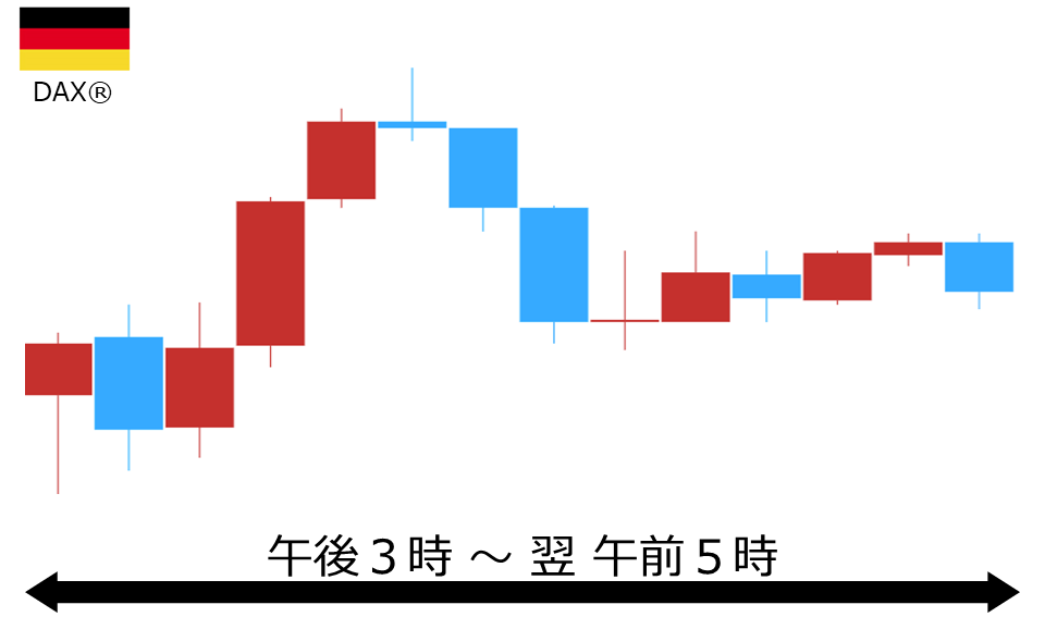 くりっく株365 DAX(R)チャート