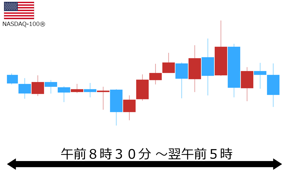 くりっく株365 NASDAQ-100チャート