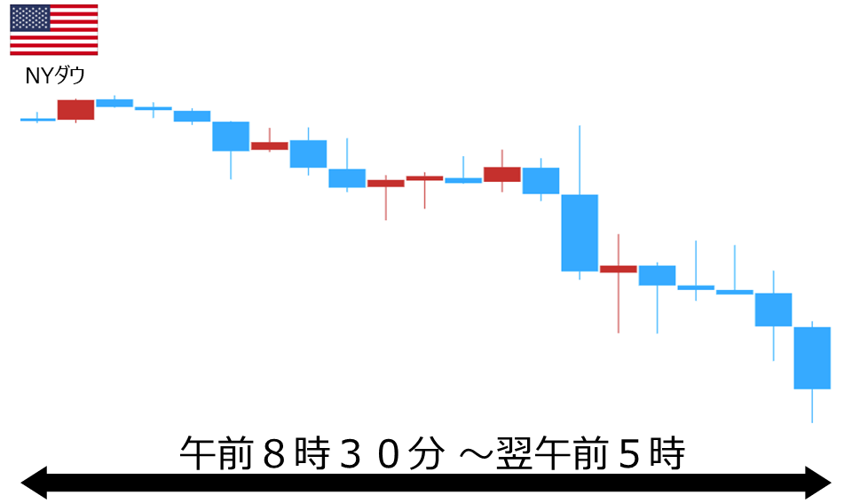 くりっく株365 NYダウチャート