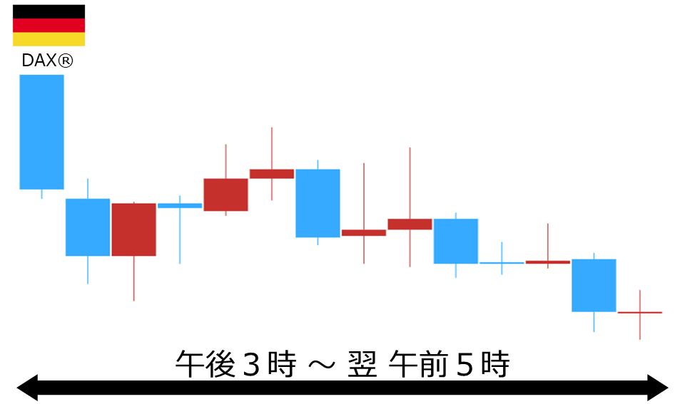 くりっく株365 DAX(R)チャート