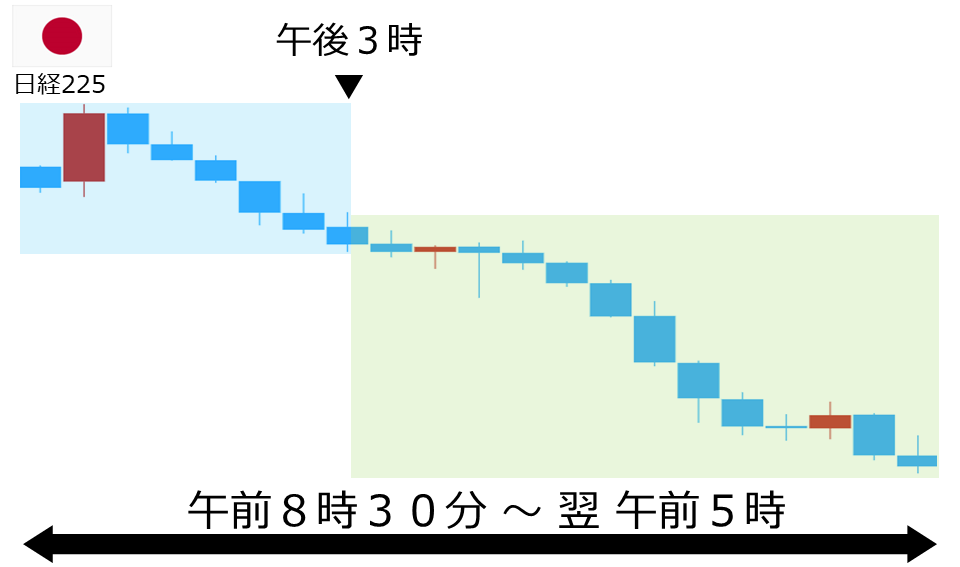 くりっく株365 日経225チャート