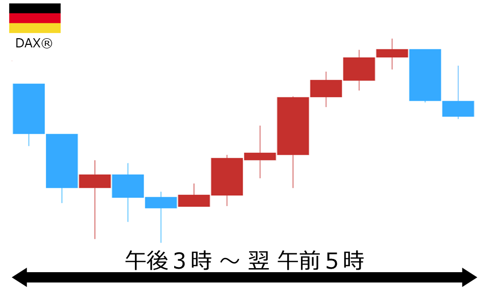 くりっく株365 DAX(R)チャート