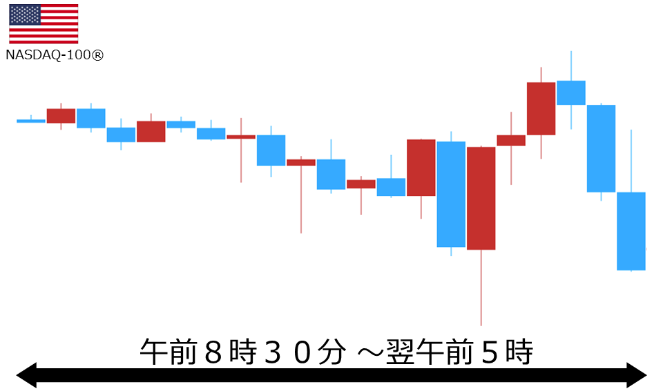 くりっく株365 NASDAQ-100チャート