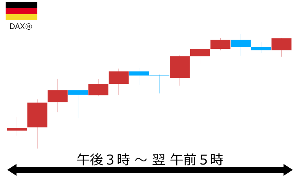 くりっく株365 DAX(R)チャート