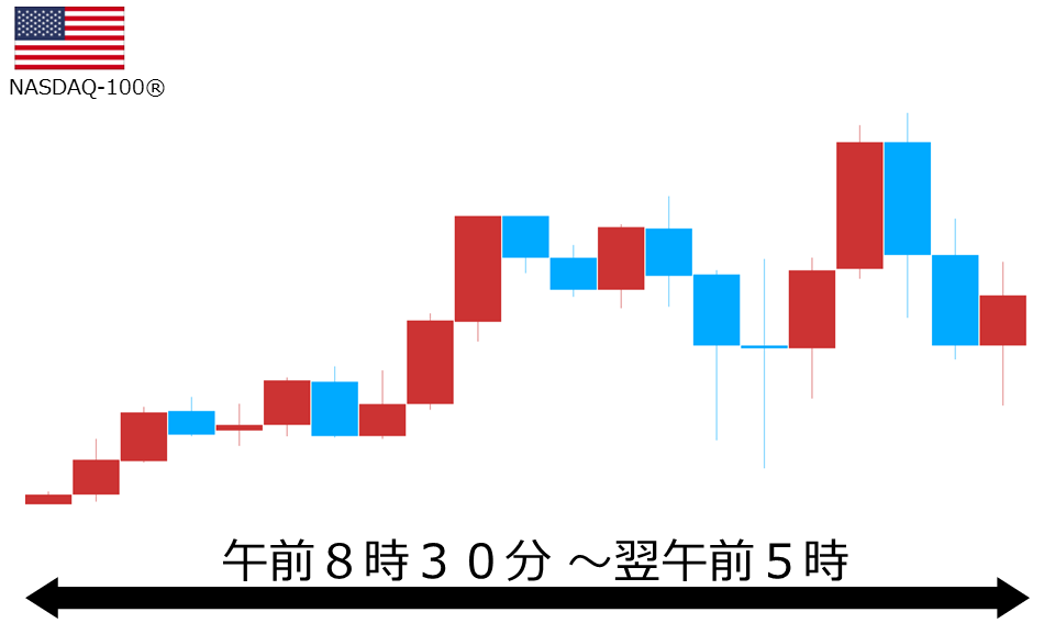 くりっく株365 NASDAQ-100チャート