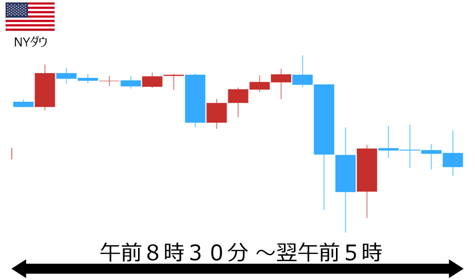 くりっく株365 NYダウチャート