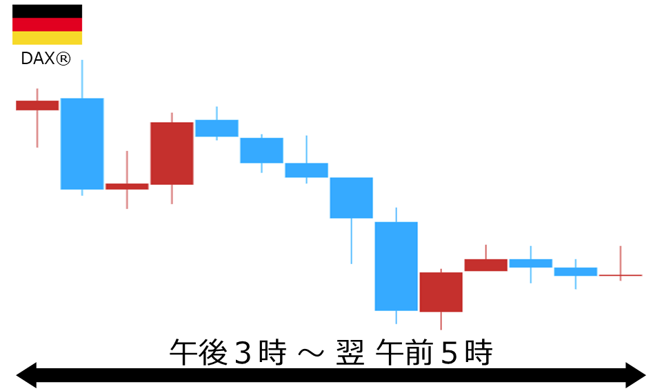 くりっく株365 DAX(R)チャート