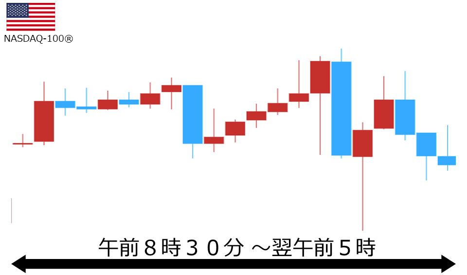 くりっく株365 NASDAQ-100チャート