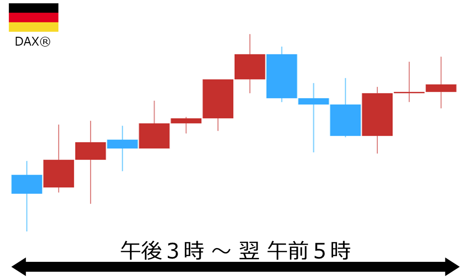 くりっく株365 DAX(R)チャート