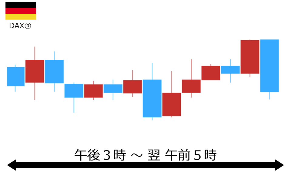 くりっく株365 DAX(R)チャート