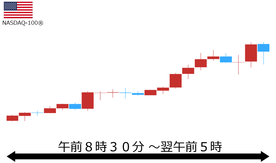 くりっく株365 NASDAQ-100チャート