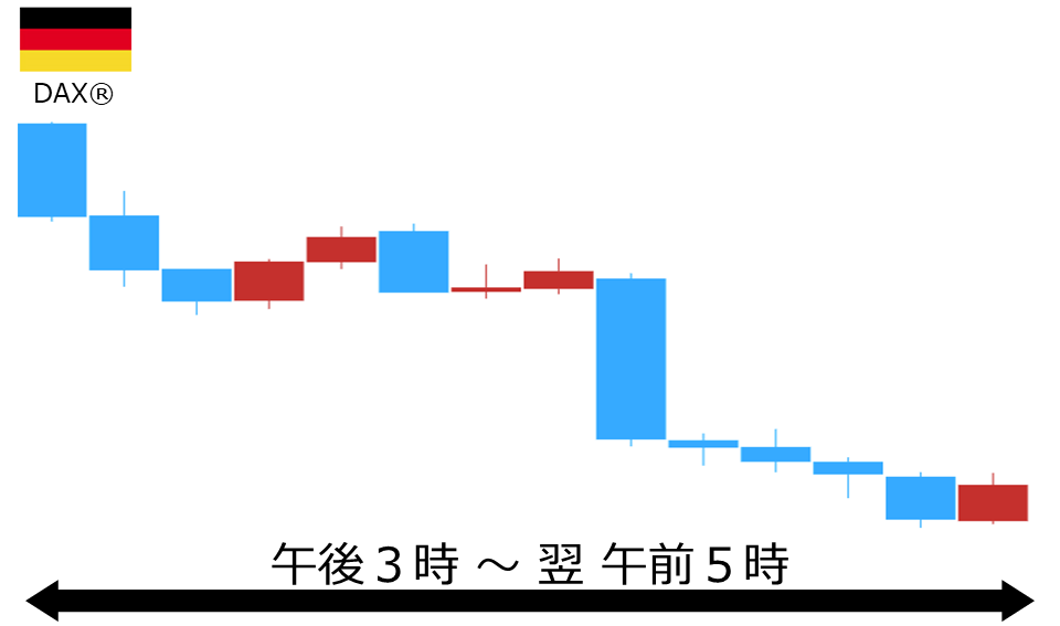 くりっく株365 DAX(R)チャート