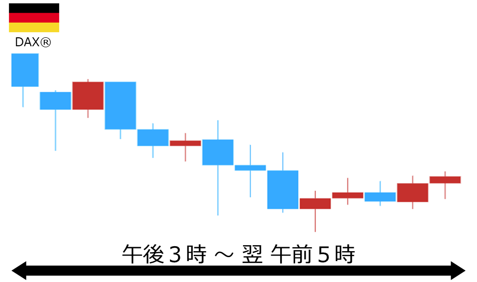 くりっく株365 DAX(R)チャート