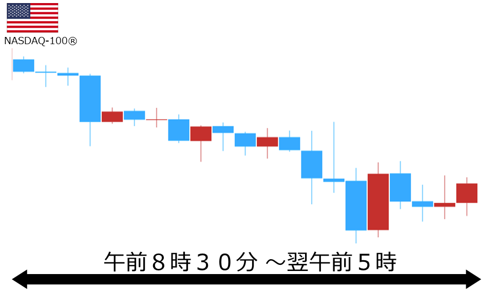 くりっく株365 NASDAQ-100チャート