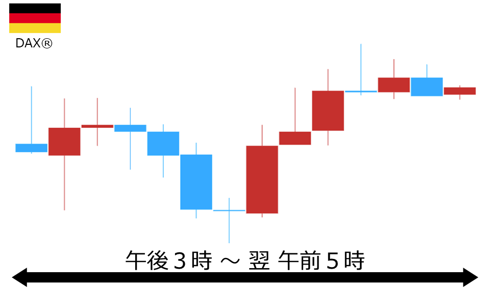 くりっく株365 DAX(R)チャート