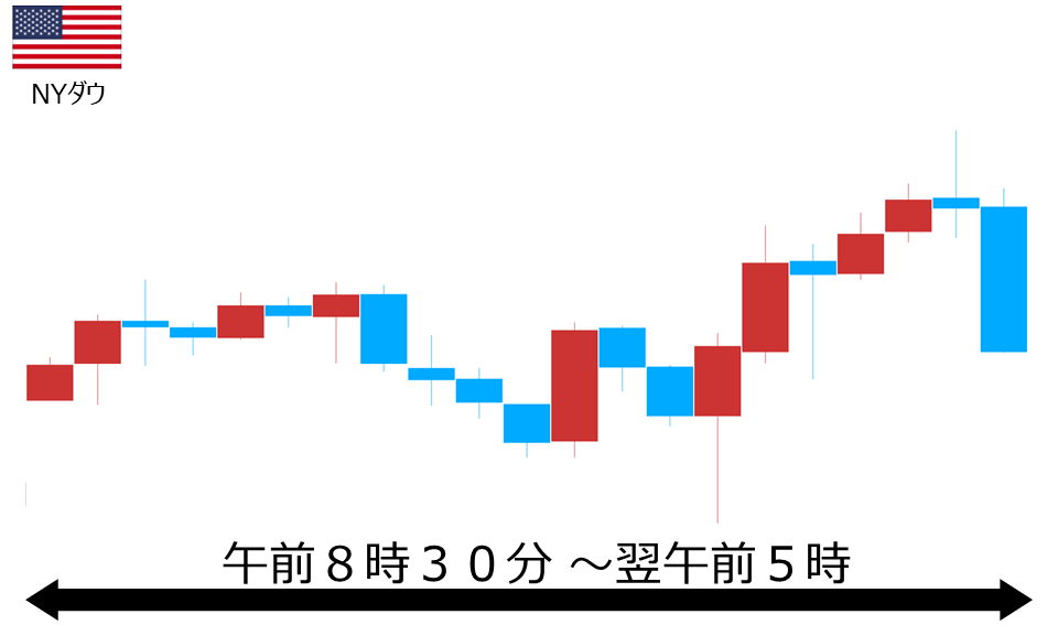 くりっく株365 NYダウチャート