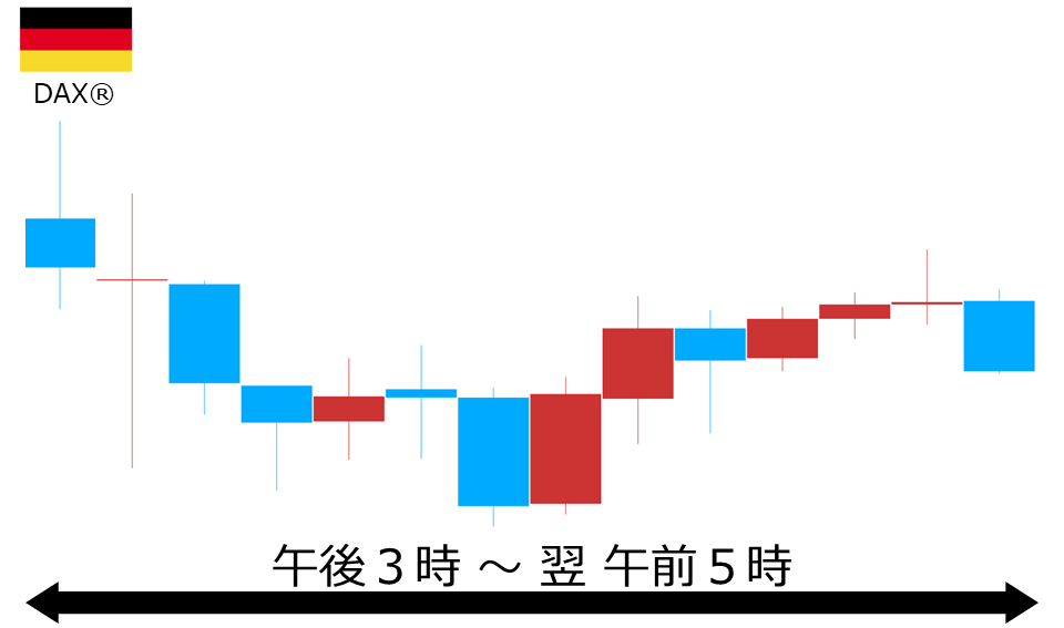 くりっく株365 DAX(R)チャート