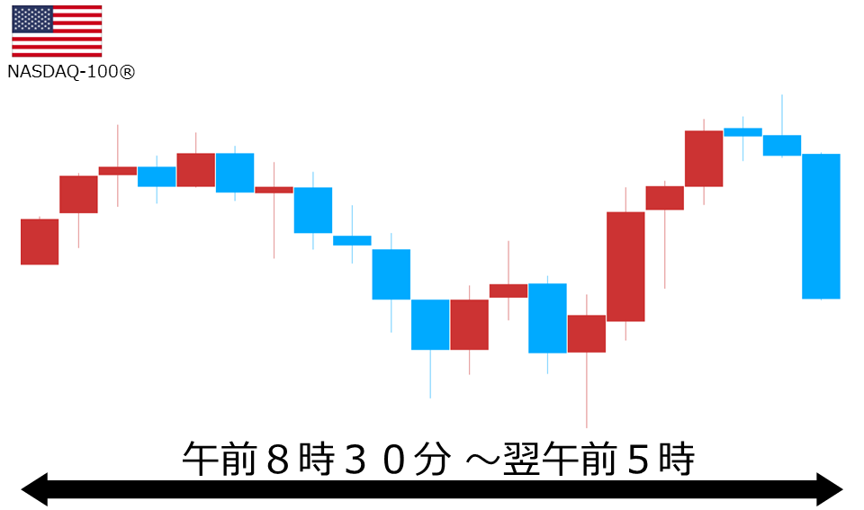 くりっく株365 NASDAQ-100チャート