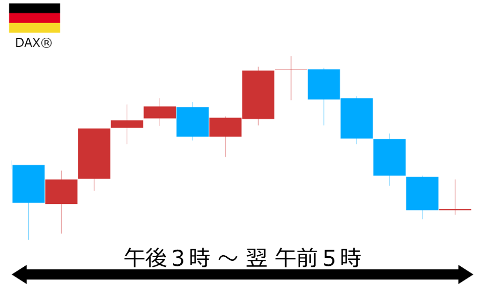 くりっく株365 DAX(R)チャート