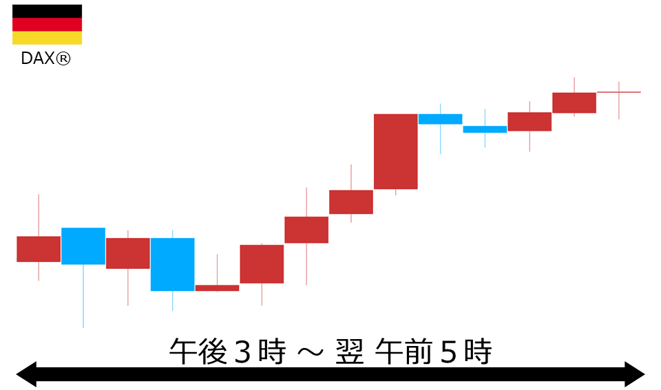 くりっく株365 DAX(R)チャート