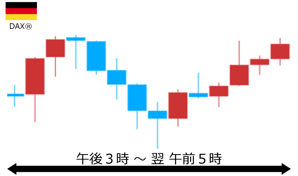 くりっく株365 DAX(R)チャート