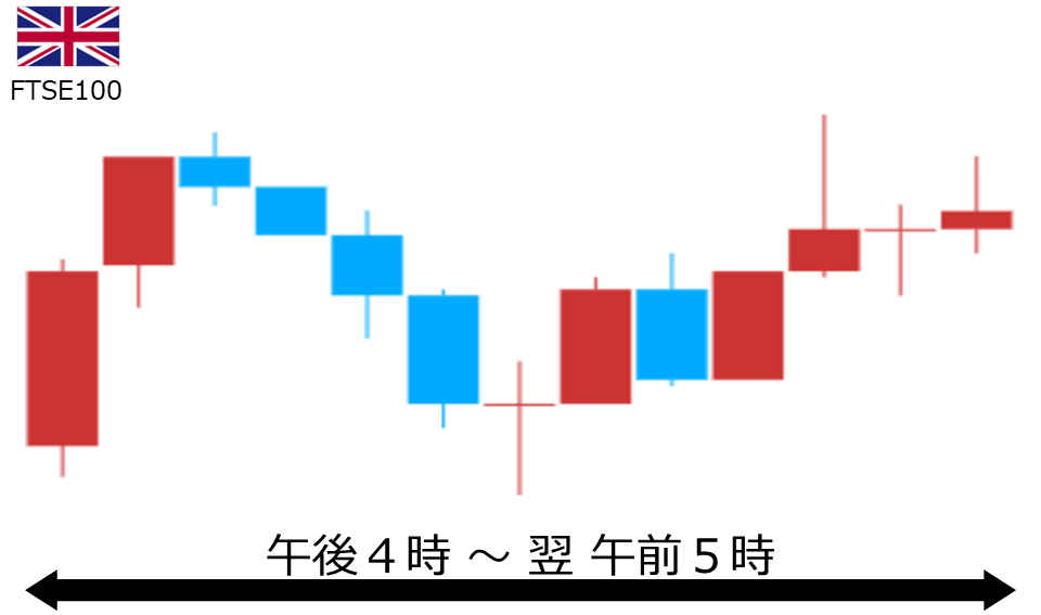 くりっく株365 FTSE100チャート