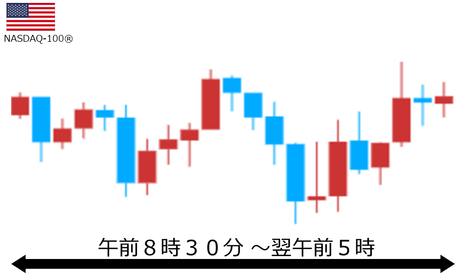 くりっく株365 NASDAQ-100チャート