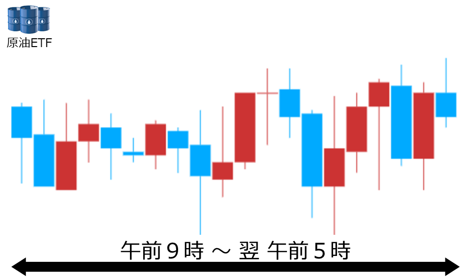 くりっく株365 原油ETFチャート
