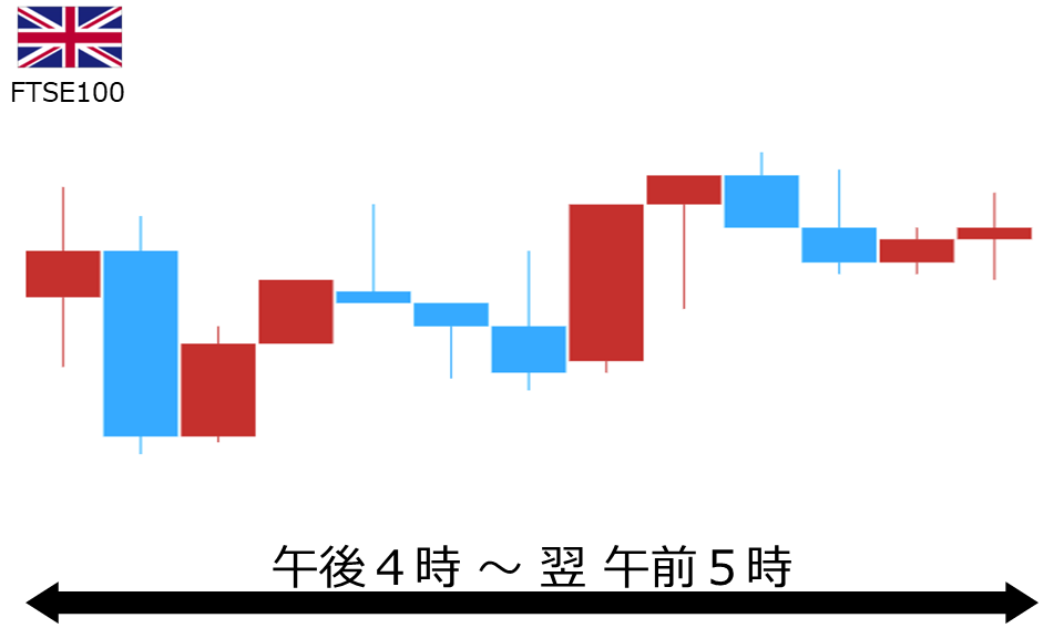 くりっく株365 FTSE100チャート