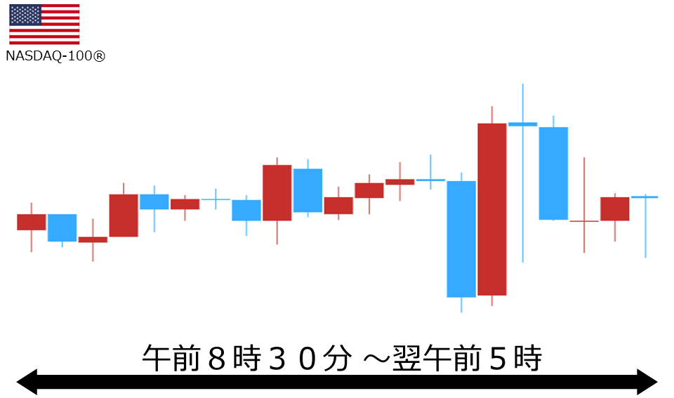 くりっく株365 NASDAQ-100チャート