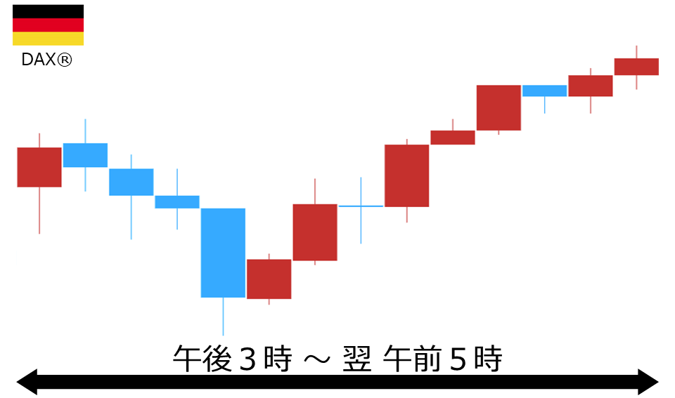 くりっく株365 DAX(R)チャート