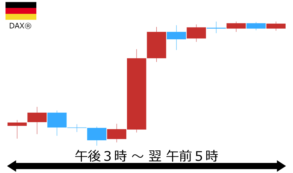 くりっく株365 DAX(R)チャート