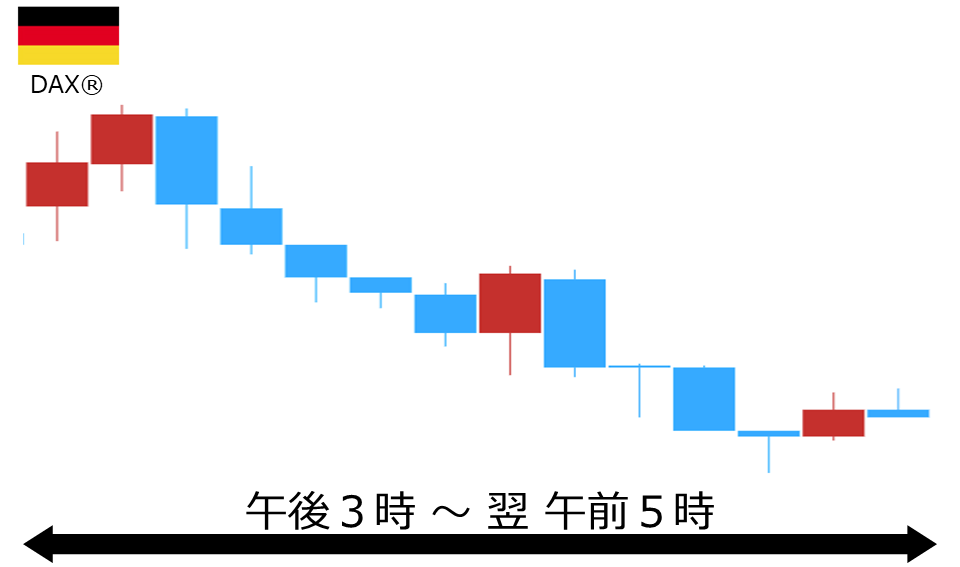 くりっく株365 DAX(R)チャート