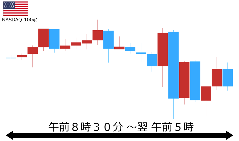 くりっく株365 NASDAQ-100チャート