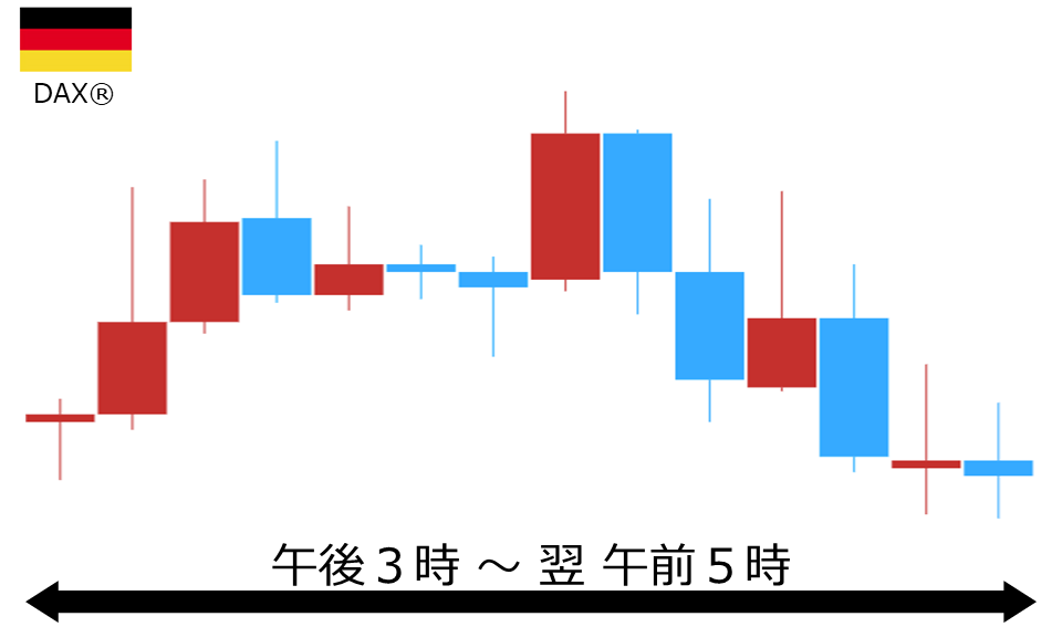 くりっく株365 DAX(R)チャート
