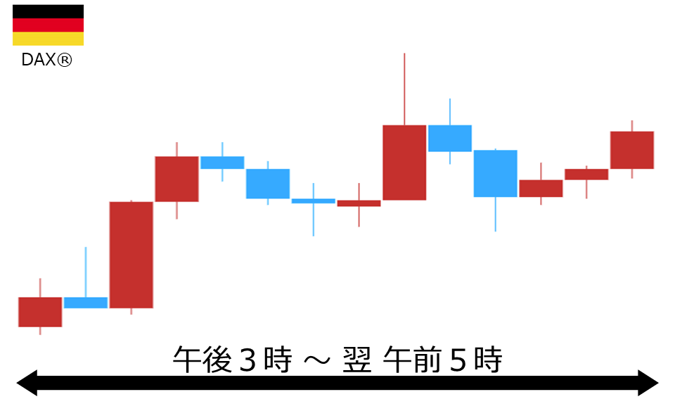 くりっく株365 DAX(R)チャート