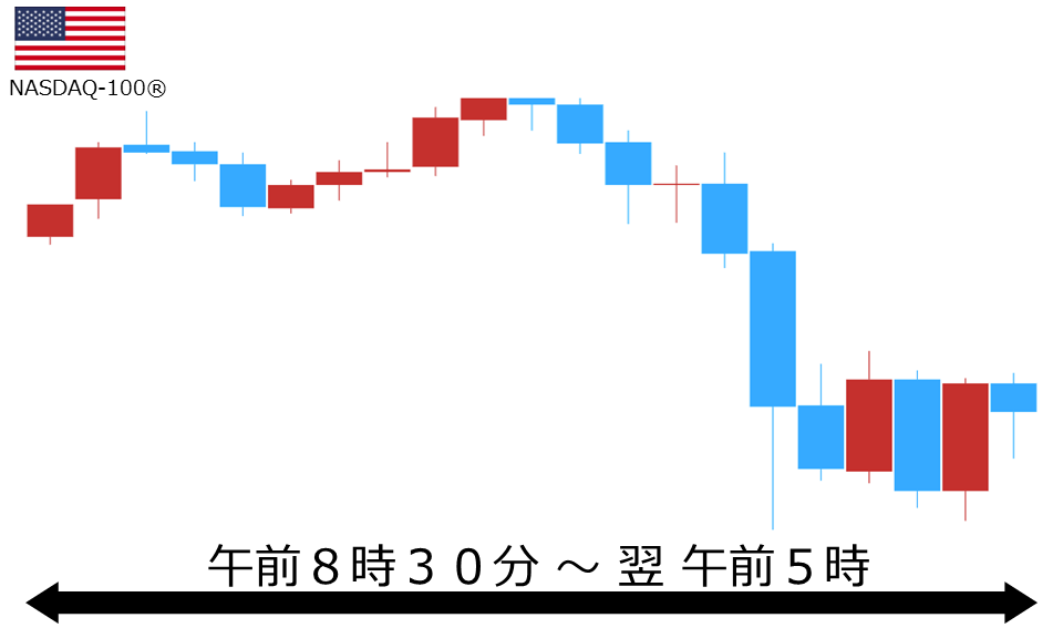 くりっく株365 NASDAQ-100チャート