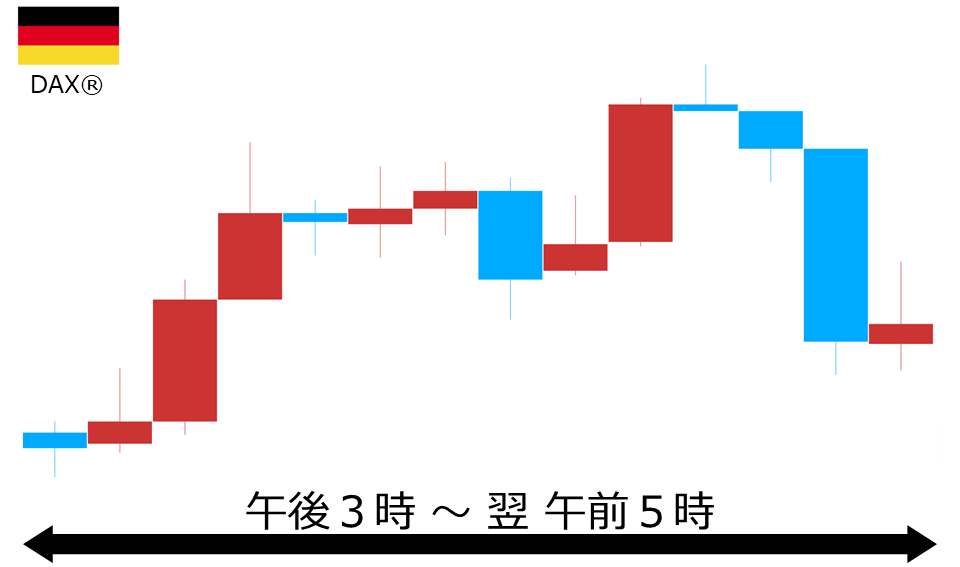 くりっく株365 DAX(R)チャート