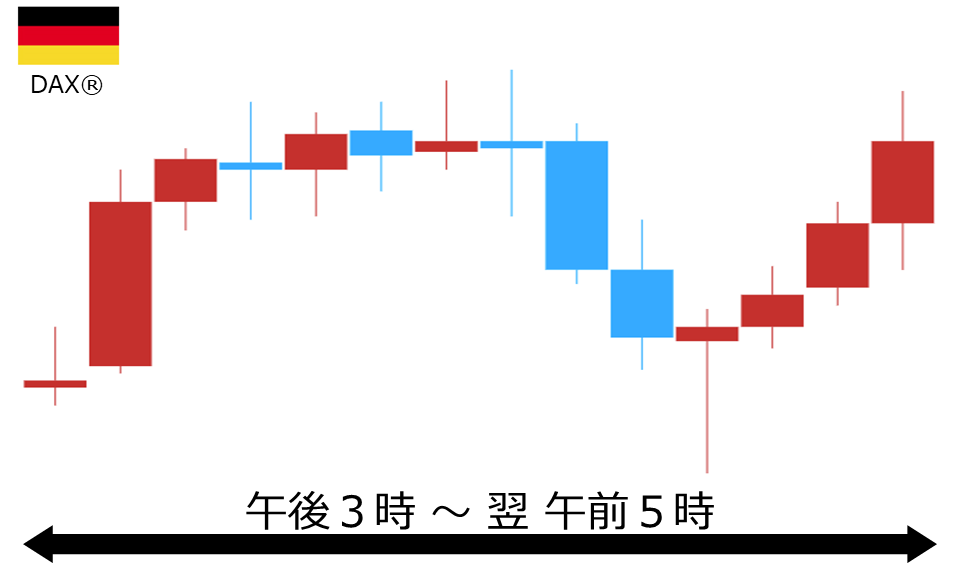 くりっく株365 DAX(R)チャート
