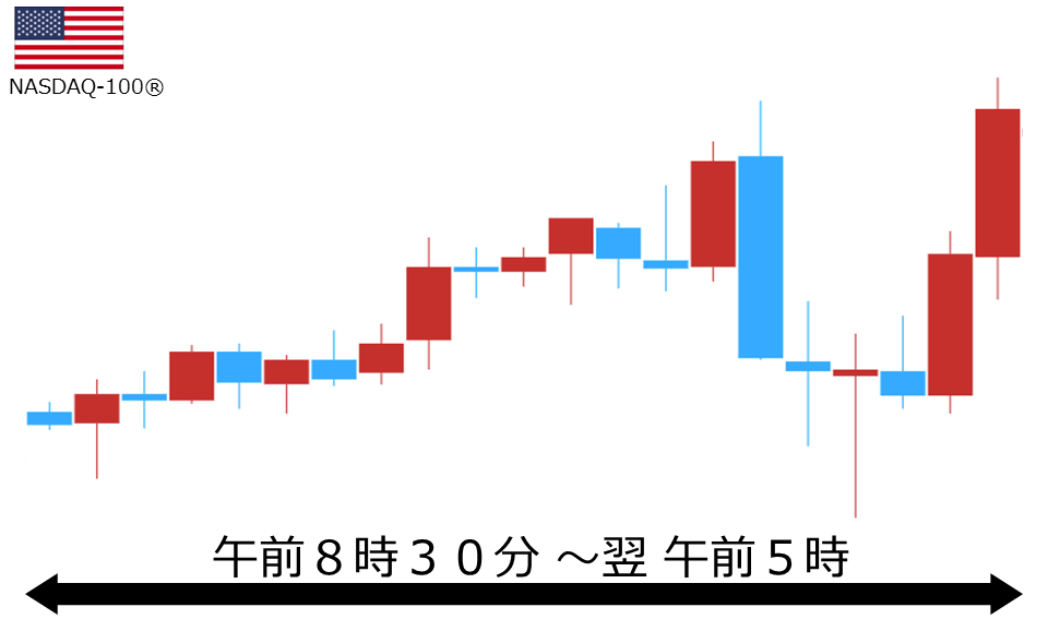くりっく株365 NASDAQ-100チャート