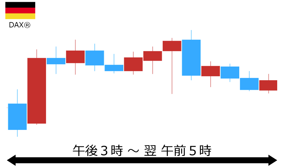 くりっく株365 DAX(R)チャート