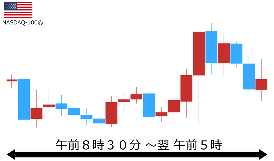 くりっく株365 NASDAQ-100チャート
