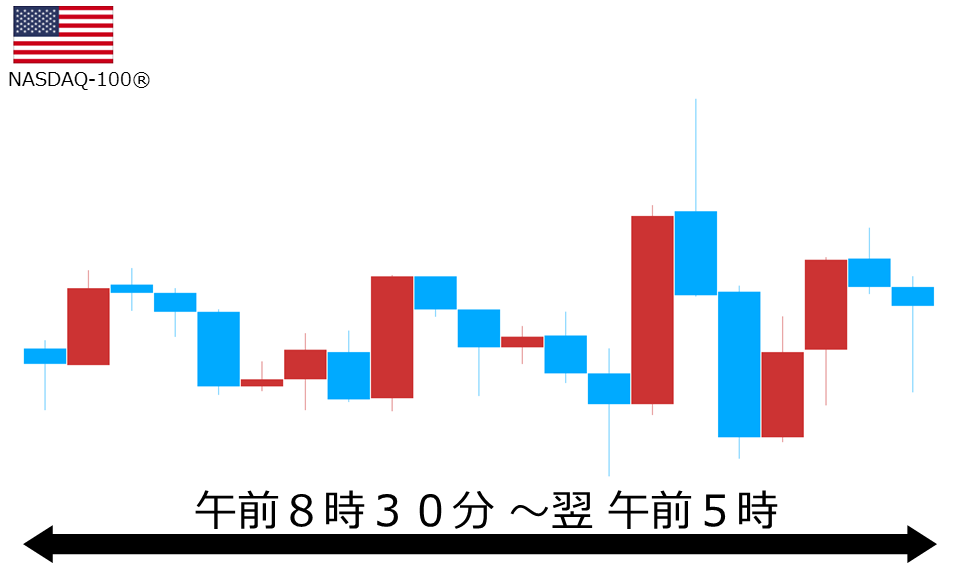 くりっく株365 NASDAQ-100チャート