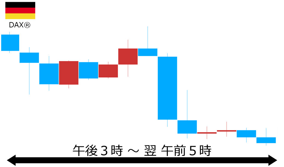 くりっく株365 DAX(R)チャート