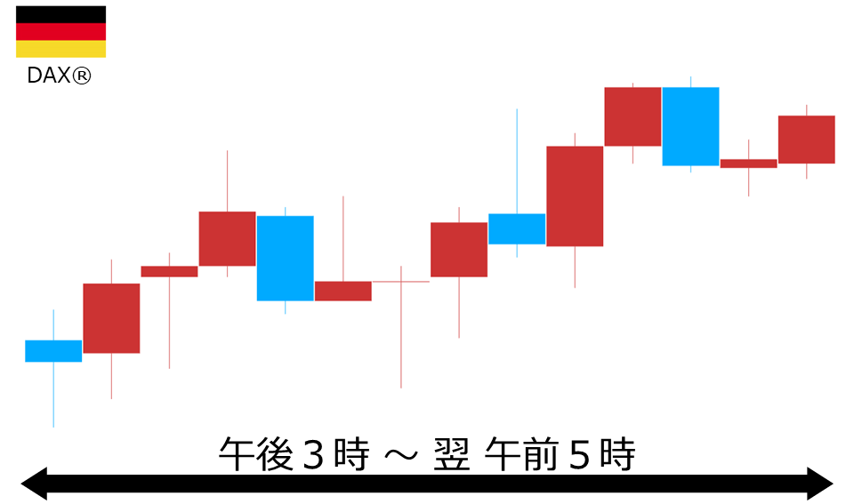 くりっく株365 DAX(R)チャート
