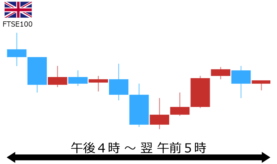 くりっく株365 FTSE100チャート
