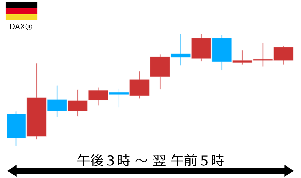 くりっく株365 DAX(R)チャート