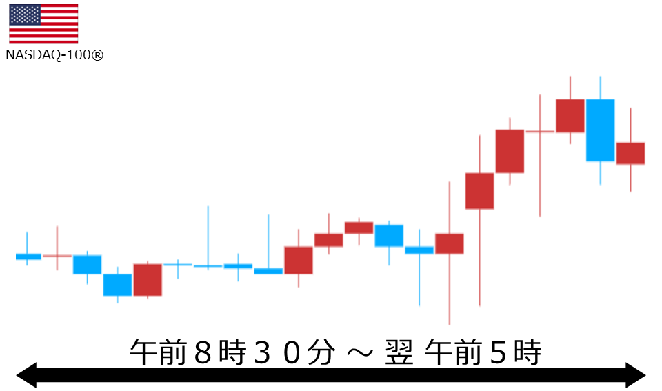 くりっく株365 NASDAQ-100チャート