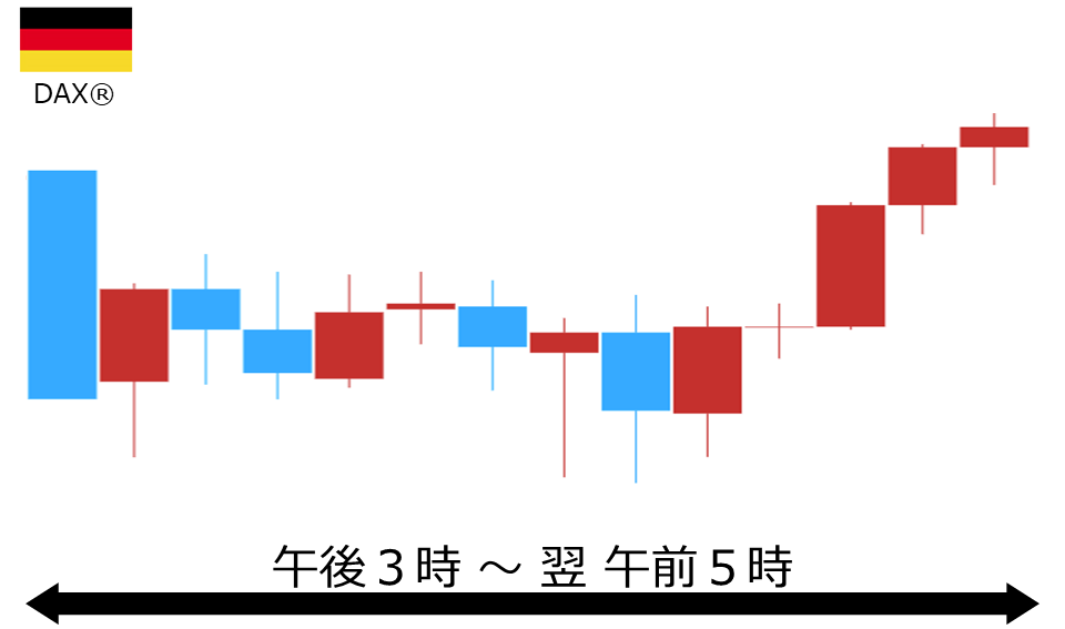 くりっく株365 DAX(R)チャート