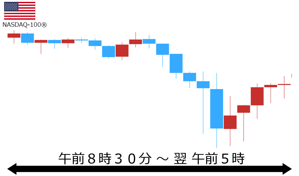 くりっく株365 NASDAQ-100チャート